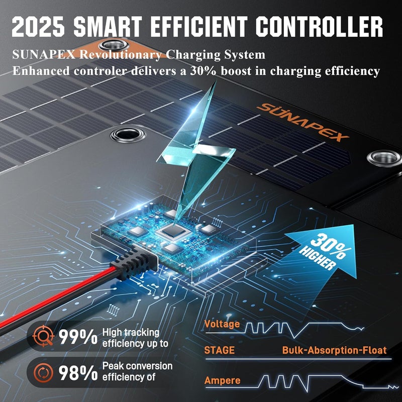 SUNAPEX 12V 10 Watt Solar Trickle Charger Maintainer - Waterproof Solar Powered Battery Charger - Solar Panel Kit Built-in Smart Charge Controller for Car Rv Trailer Truck Boat Automotive Marine - Image 3
